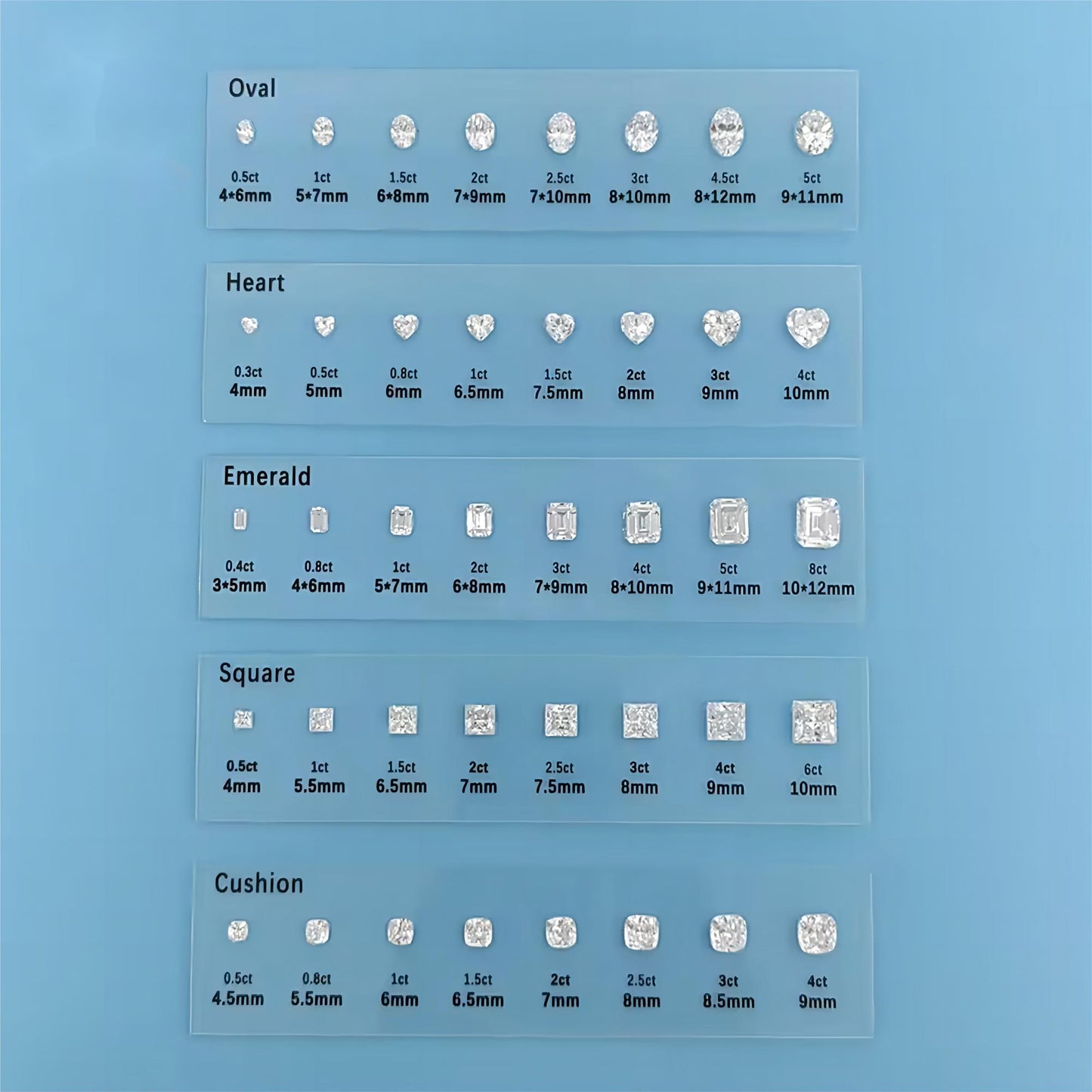 Moissanite size and carat comparison kits for jewelry retailers